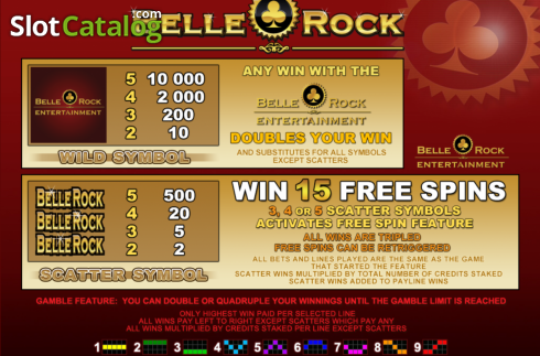 Οθόνη2. Belle Rock Κουλοχέρης 