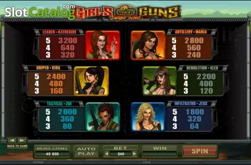 3. Girls With Guns Κουλοχέρης