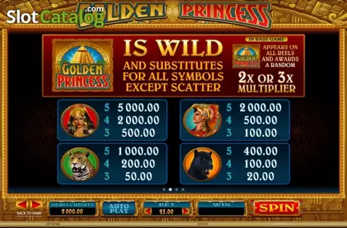 2. Golden Princess (Microgaming) Κουλοχέρης 