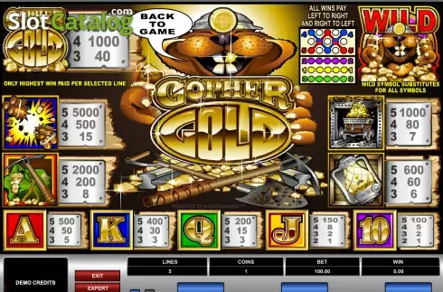 Οθόνη2. Gopher Gold Κουλοχέρης