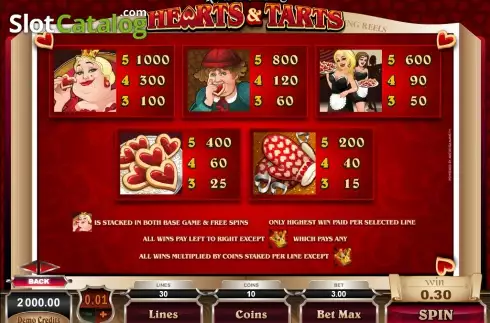 Οθόνη3. Hearts & Tarts Κουλοχέρης