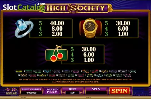 Οθόνη6. High Society Κουλοχέρης