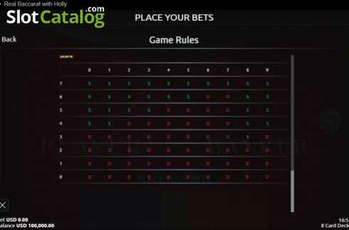 Οθόνη7. Real Baccarat with Holly Κουλοχέρης