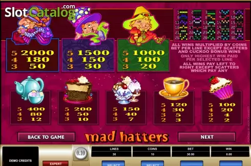 Οθόνη4. Mad Hatters Κουλοχέρης 