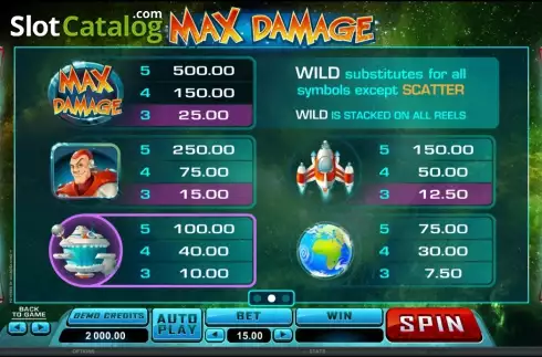 Οθόνη3. Max Damage Κουλοχέρης