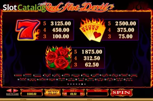 Οθόνη7. Red Hot Devil Κουλοχέρης