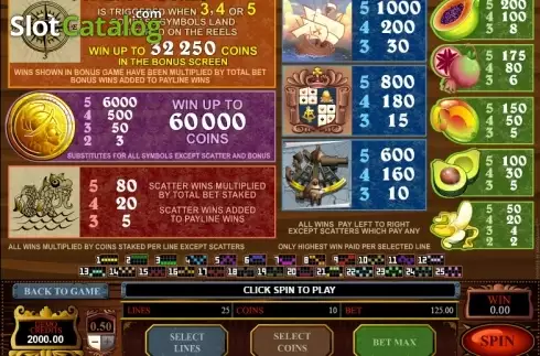 Πίνακας πληρωμών 1. Age of Discovery (Microgaming) Κουλοχέρης