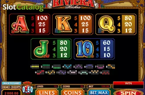 Οθόνη5. Riviera Riches Κουλοχέρης