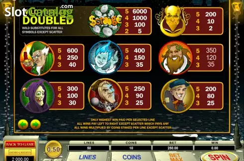 Οθόνη5. Scrooge (Microgaming) Κουλοχέρης