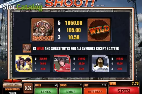 Οθόνη4. Shoot! Κουλοχέρης 