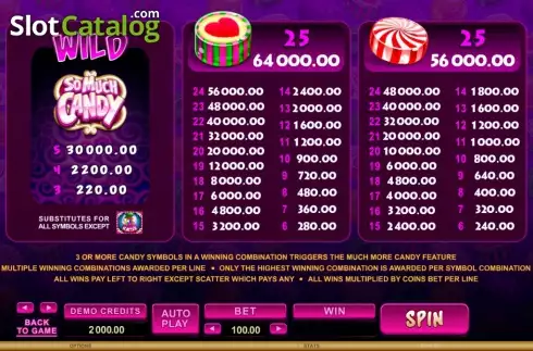 Οθόνη5. So Much Candy Κουλοχέρης 