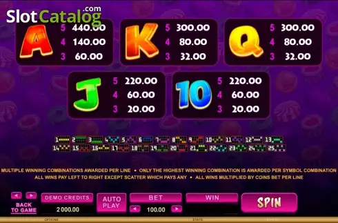 Οθόνη7. So Much Candy Κουλοχέρης 