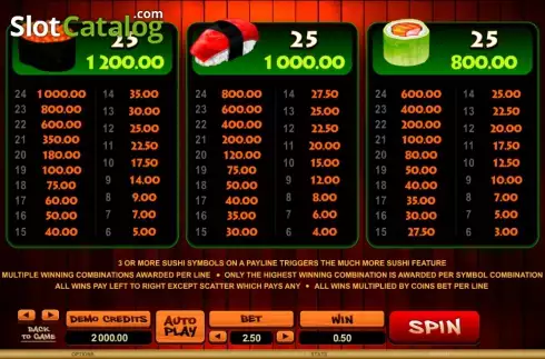 Οθόνη6. So Much Sushi Κουλοχέρης