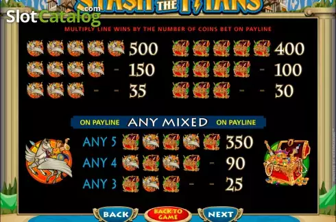 Οθόνη4. Stash of the Titans Κουλοχέρης 
