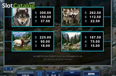 Οθόνη6. Untamed Wolf Pack Κουλοχέρης