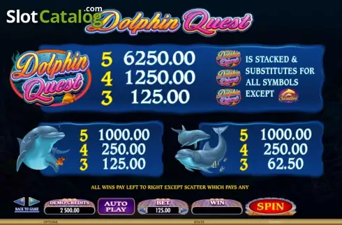 Πίνακας πληρωμών 2. Dolphin Quest Κουλοχέρης