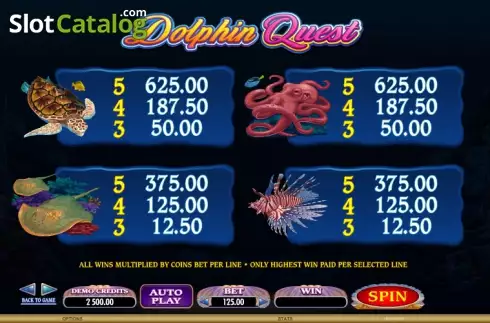 Πίνακας πληρωμών 3. Dolphin Quest Κουλοχέρης