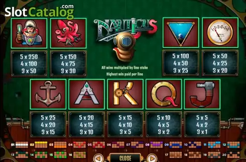 Οθόνη3. Nauticus Κουλοχέρης