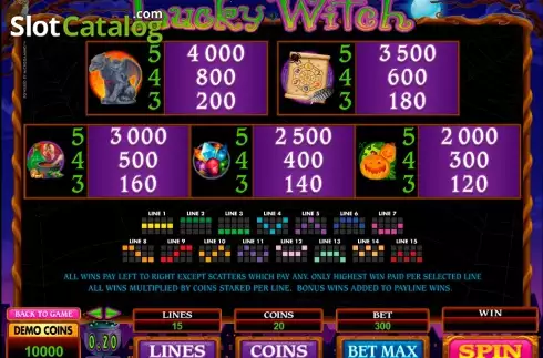 Οθόνη6. Lucky Witch (Microgaming) Κουλοχέρης