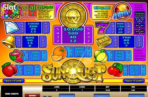 Πίνακας πληρωμών 1. Sun Quest Κουλοχέρης