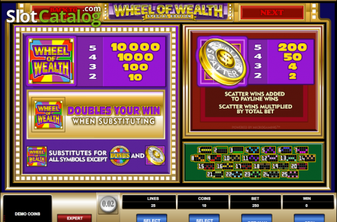Πίνακας πληρωμών 2. Wheel of Wealth Special Edition Κουλοχέρης