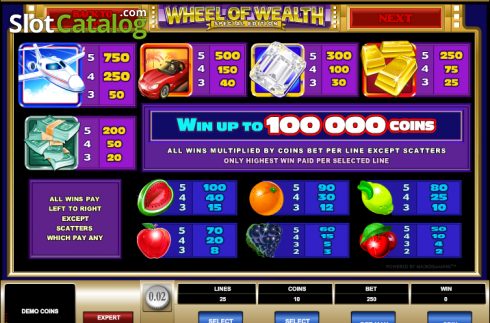 Πίνακας πληρωμών 3. Wheel of Wealth Special Edition Κουλοχέρης
