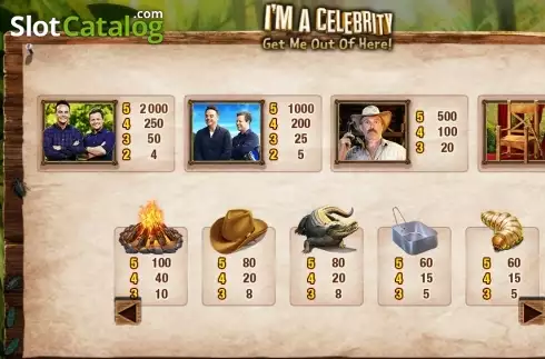 Πίνακας πληρωμών 2. I'm a Celebrity Get Me Out of Here Κουλοχέρης