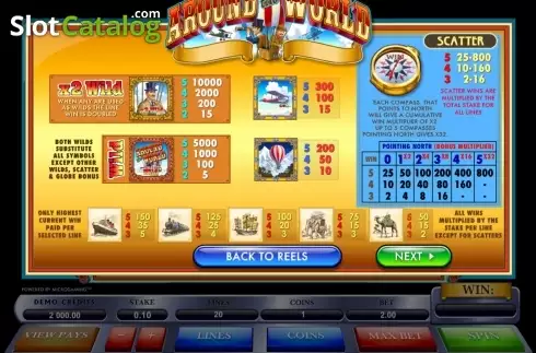 Οθόνη2. Around the World (Microgaming) Κουλοχέρης