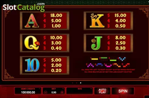 Οθόνη4. Win Sum Dim Sum Κουλοχέρης