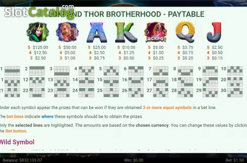 Οθόνη6. Loki and Thor Brotherhood Κουλοχέρης