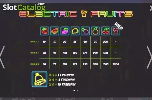 Οθόνη2. Electric 7 Fruits Κουλοχέρης