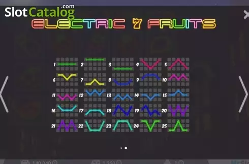 Οθόνη3. Electric 7 Fruits Κουλοχέρης