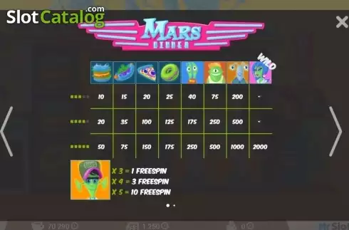Οθόνη2. Mars Dinner Κουλοχέρης