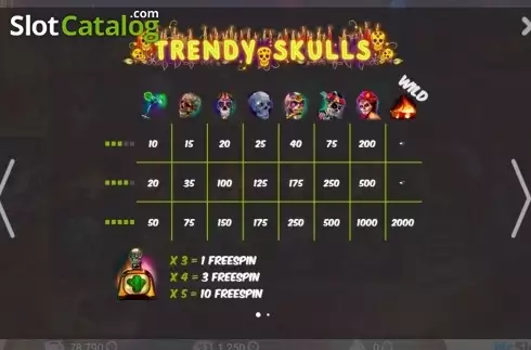 Οθόνη2. Trendy Skulls Κουλοχέρης