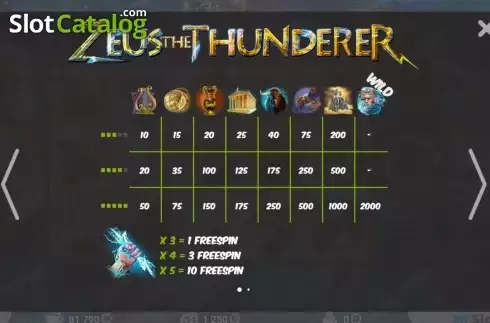 Οθόνη2. Zeus the Thunderer (MrSlotty) Κουλοχέρης