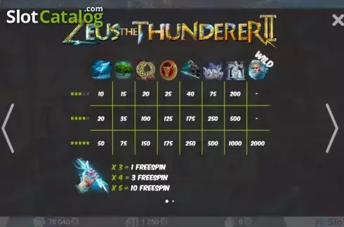 Οθόνη2. Zeus the Thunderer II Κουλοχέρης