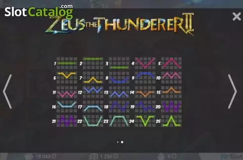 Οθόνη3. Zeus the Thunderer II Κουλοχέρης