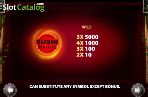 Οθόνη9. Sushi Masters Κουλοχέρης