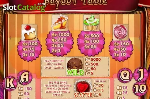 Οθόνη8. Sweets & Spins (MultiSlot) Κουλοχέρης