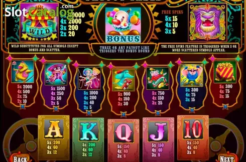 Οθόνη2. Big Top Circus Κουλοχέρης