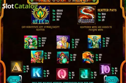 Οθόνη2. Golden Legacy (MultiSlot) Κουλοχέρης