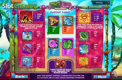 Πίνακας πληρωμών 1. Tiki Land Κουλοχέρης