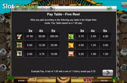 3. Fruit Loot Κουλοχέρης