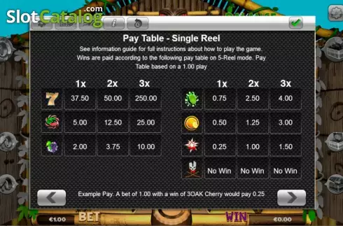 4. Fruit Loot Κουλοχέρης