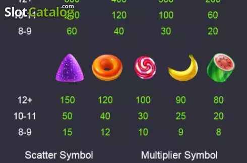 Οθόνη5. Sugary Bonanza Κουλοχέρης