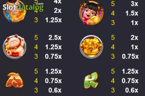 Οθόνη5. God of Fortune (Naga Games) Κουλοχέρης