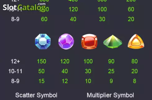 Οθόνη5. Persian Gems Κουλοχέρης