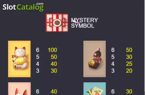 Οθόνη9. Kawaii Neko Κουλοχέρης
