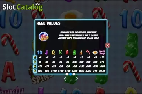 Πίνακας πληρωμών 2. Candy Swap Κουλοχέρης