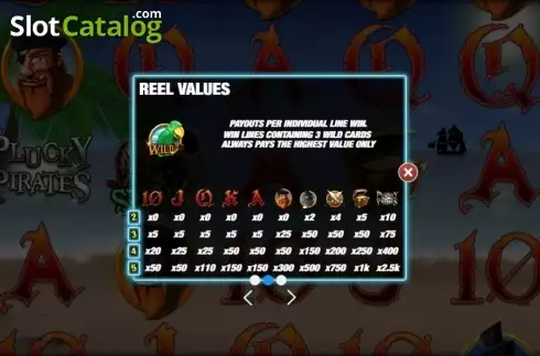 Πίνακας πληρωμών 2. Plucky Pirates Κουλοχέρης